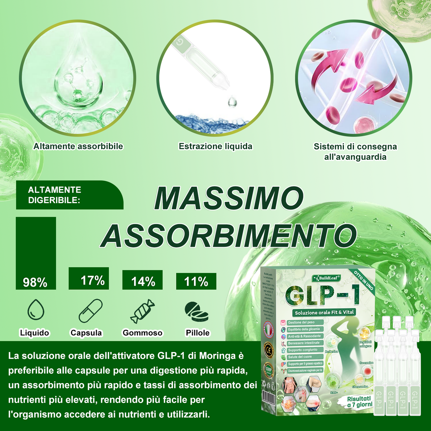 Negozio ufficiale | BuildLeaf® GLP-1 8-in-1 Fit & Vital Soluzione Orale (Solo una volta al giorno, cambiamenti visibili in 7 giorni) ✅ Per obesità, salute cardiovascolare, diabete, apnea notturna, salute intestinale, problemi articolari e altro